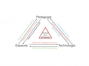 schema-strategique.001